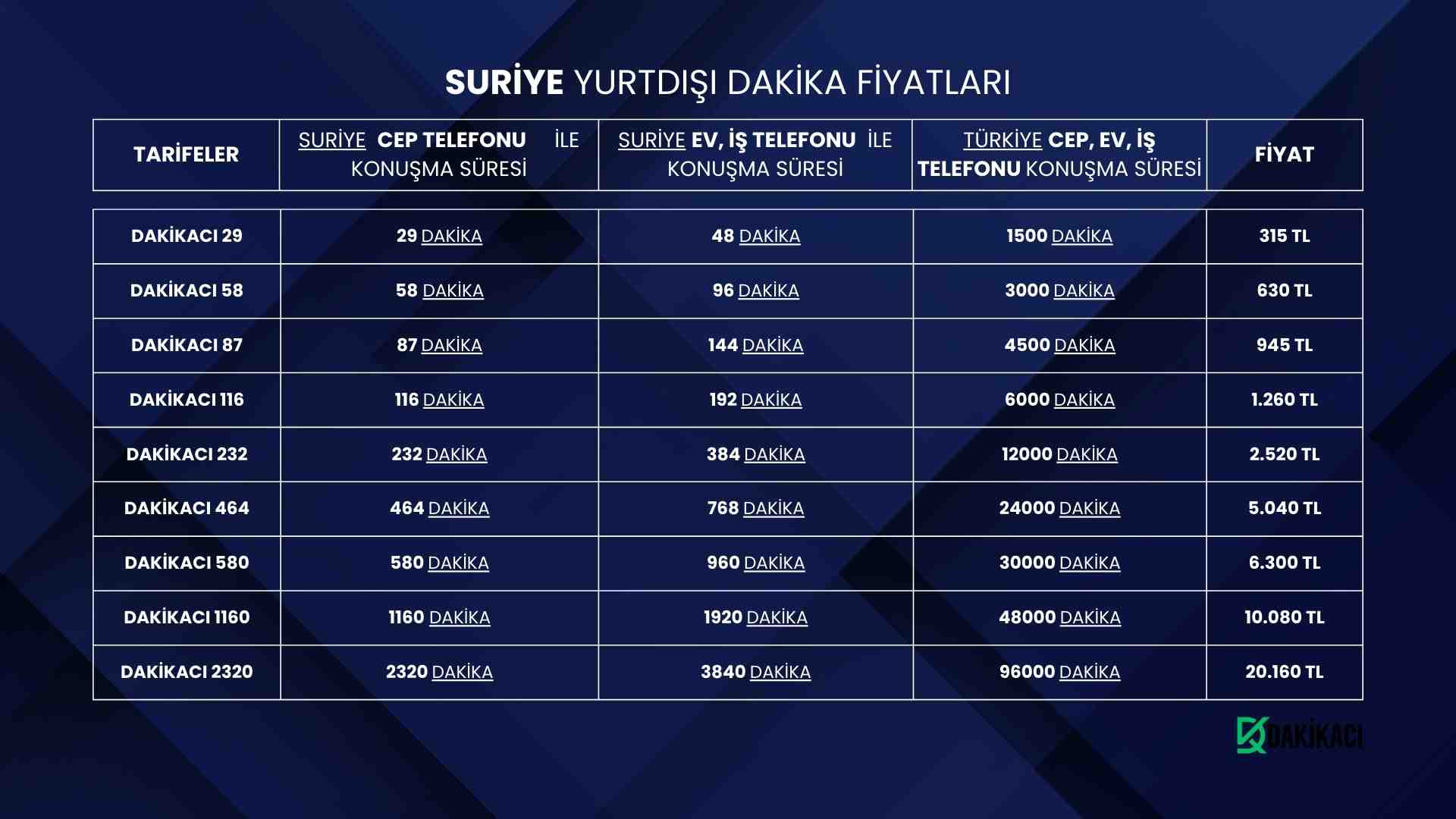 SURİYE YURTDIŞI DAKİKA FİYATLARI